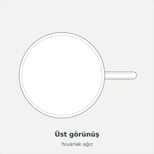 Ardanuç: Üst görünüş, Yuvarlak ağız