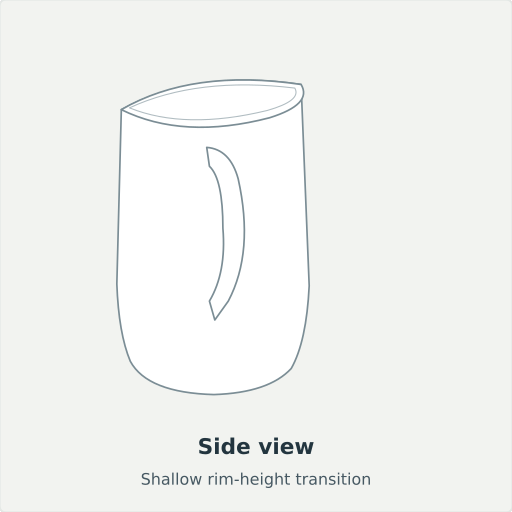 Enez: Side view, Shallow rim-height transition