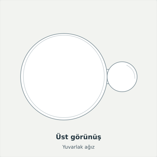 Gümüşhane: Üst görünüş, Yuvarlak ağız