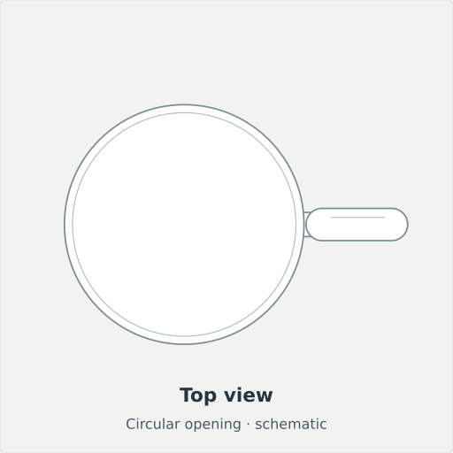 Kelkit: Top view, Circular opening · schematic