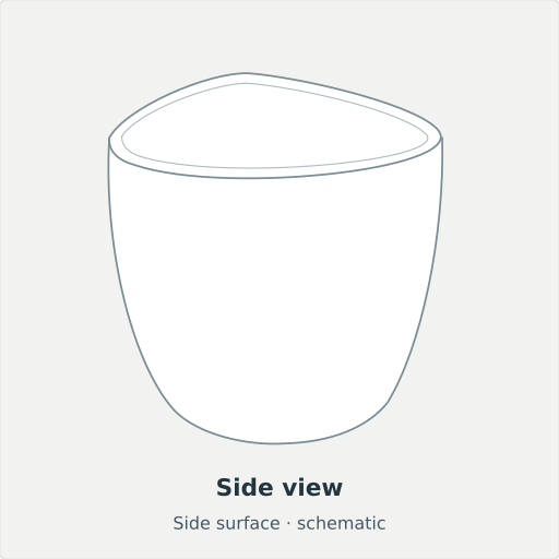Niksar: Side view, Side surface · schematic