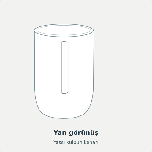 Şile: Yan görünüş, Yassı kulbun kenarı
