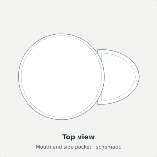 Şiran: Top view, Mouth and side pocket · schematic