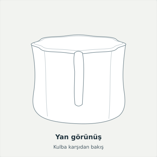 Tortum: Yan görünüş, Kulba karşıdan bakış