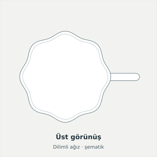 Tortum: Üst görünüş, Dilimli ağız · şematik